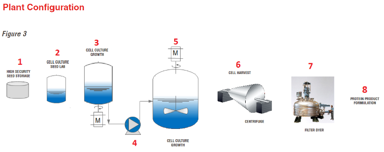 biological-api-process-plant-configuration