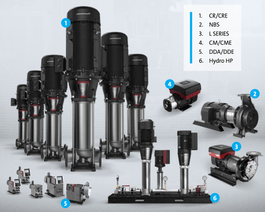 Grundfos Pumps for Food Processing - Booster Pumps, Dosing Systems, Water Conservation